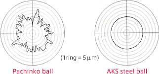 パチンコ球とAKSの鋼球の比較